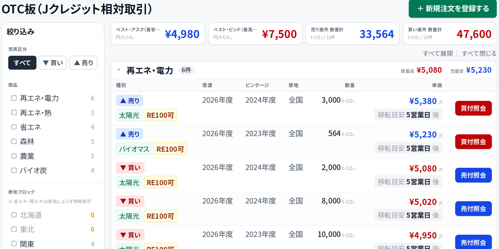 OTC Hub J-クレジット相対取引の売買情報を集約したOTC板の画面