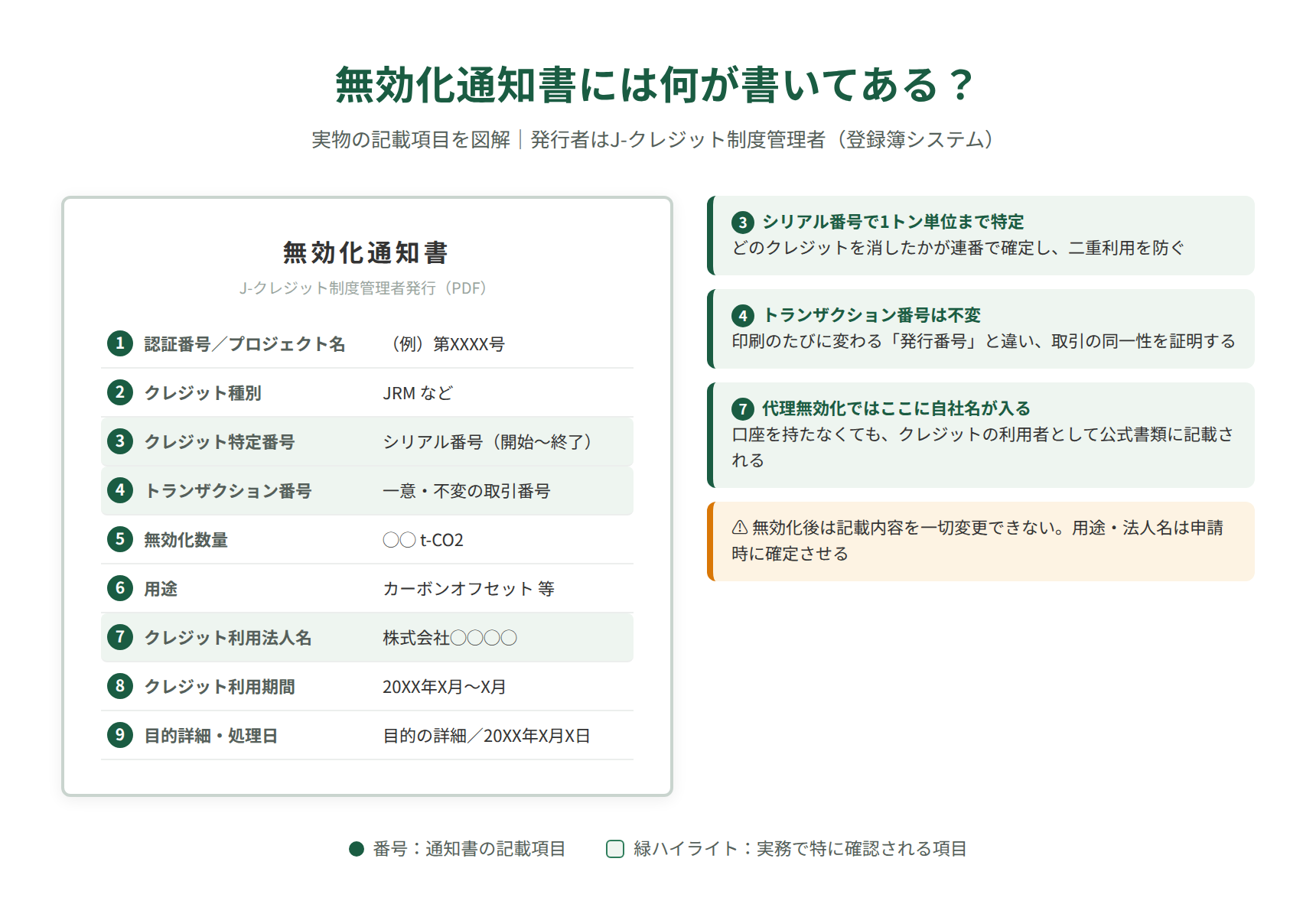 記事内図解：無効化通知書の記載項目