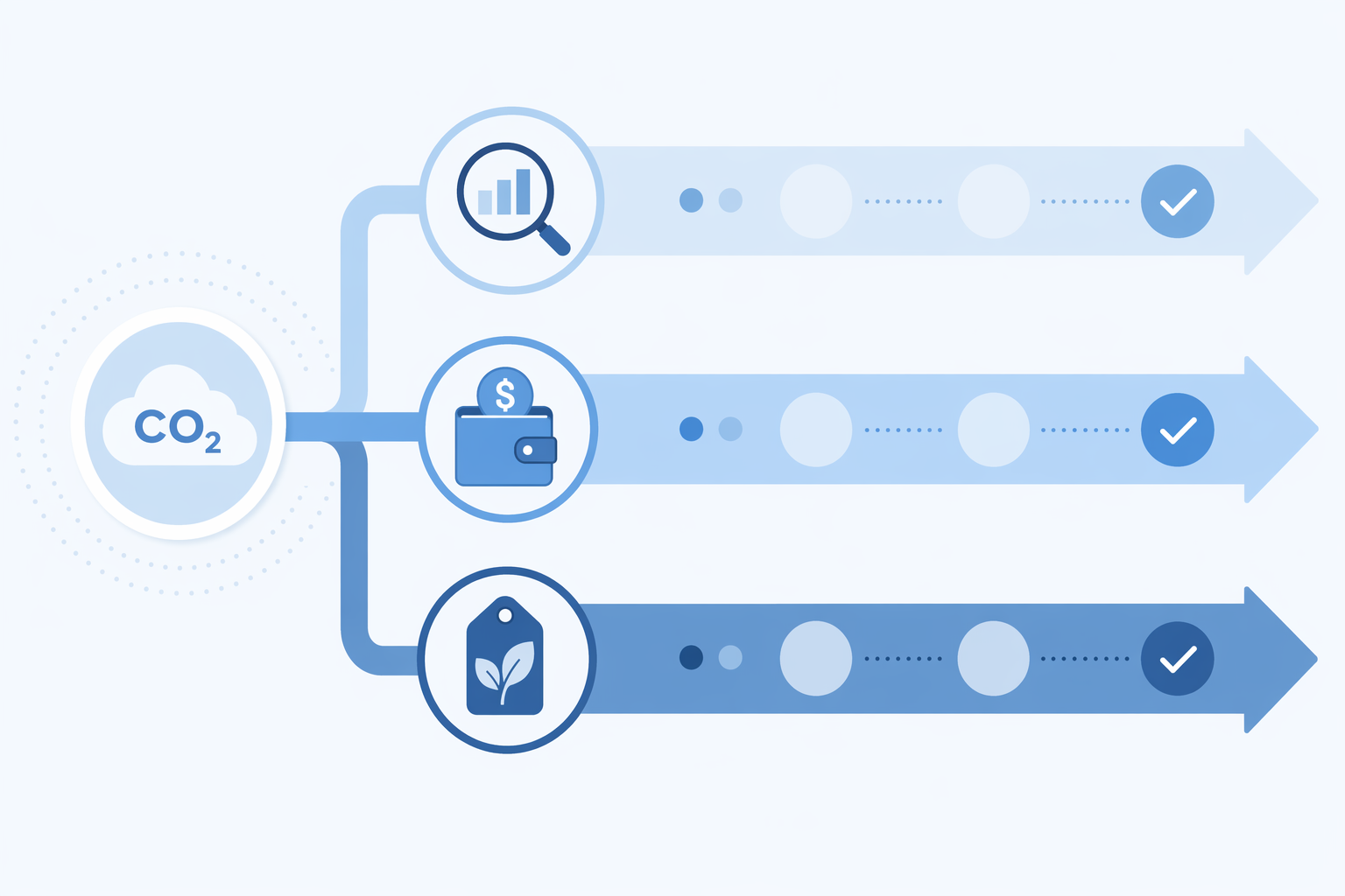 internal-carbon-price hero illustration
