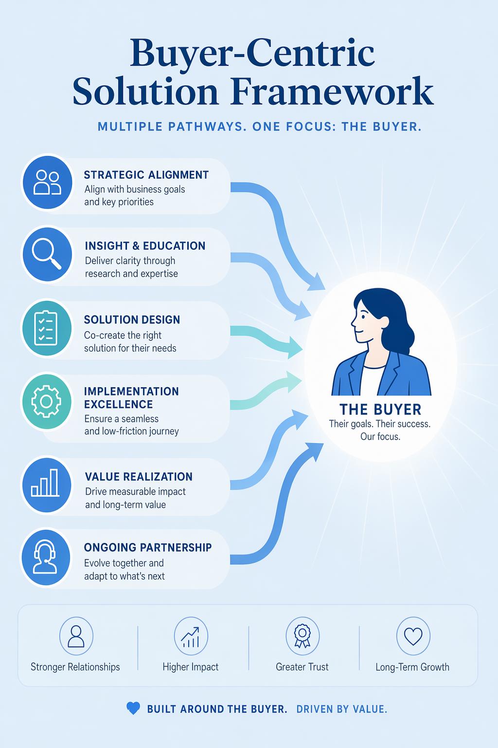 j-credit-not-popular solutions illustration
