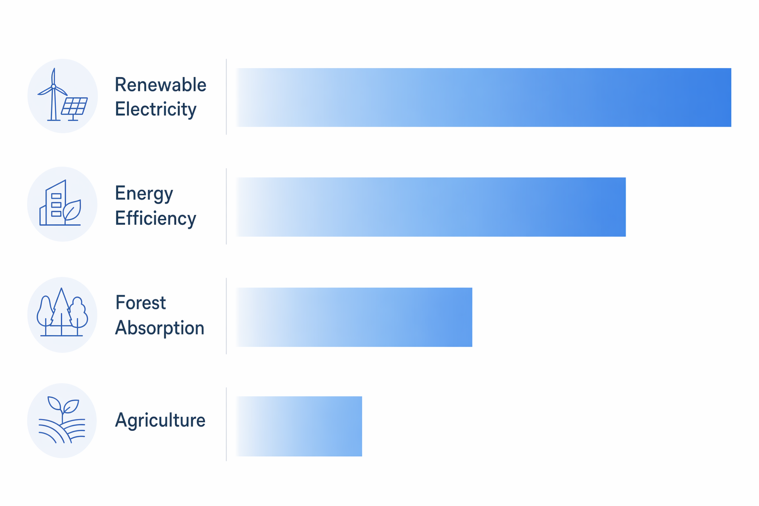 j-credit-shortage type_breakdown illustration