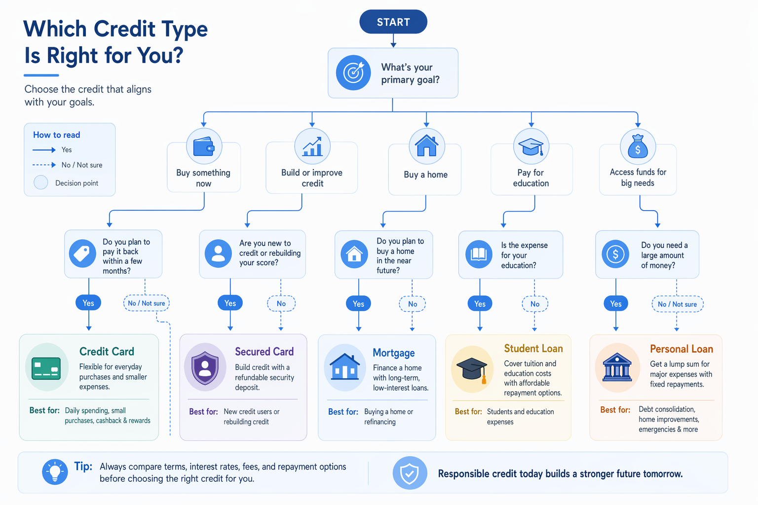 j-credit-types selection illustration