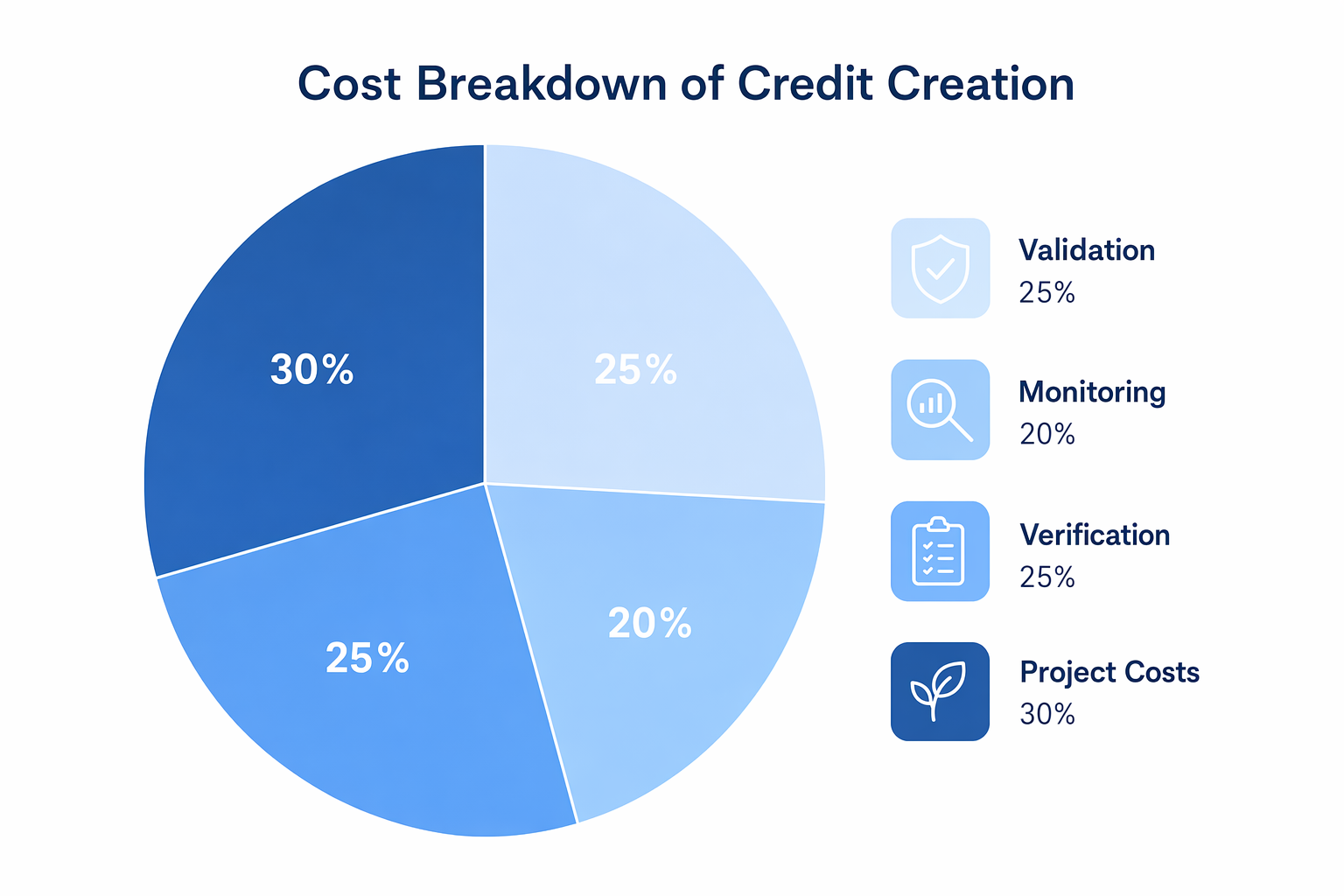 jcredit-creation cost illustration