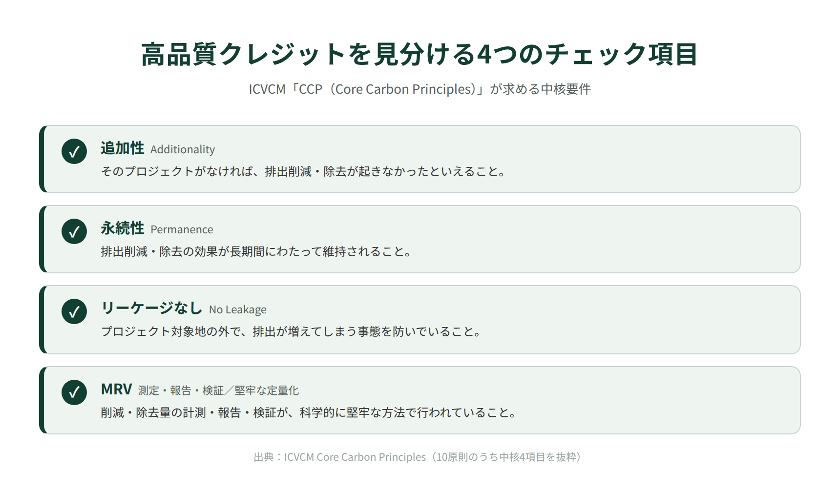 高品質クレジットを見分ける4つのチェック項目（追加性・永続性・リーケージ・MRV）