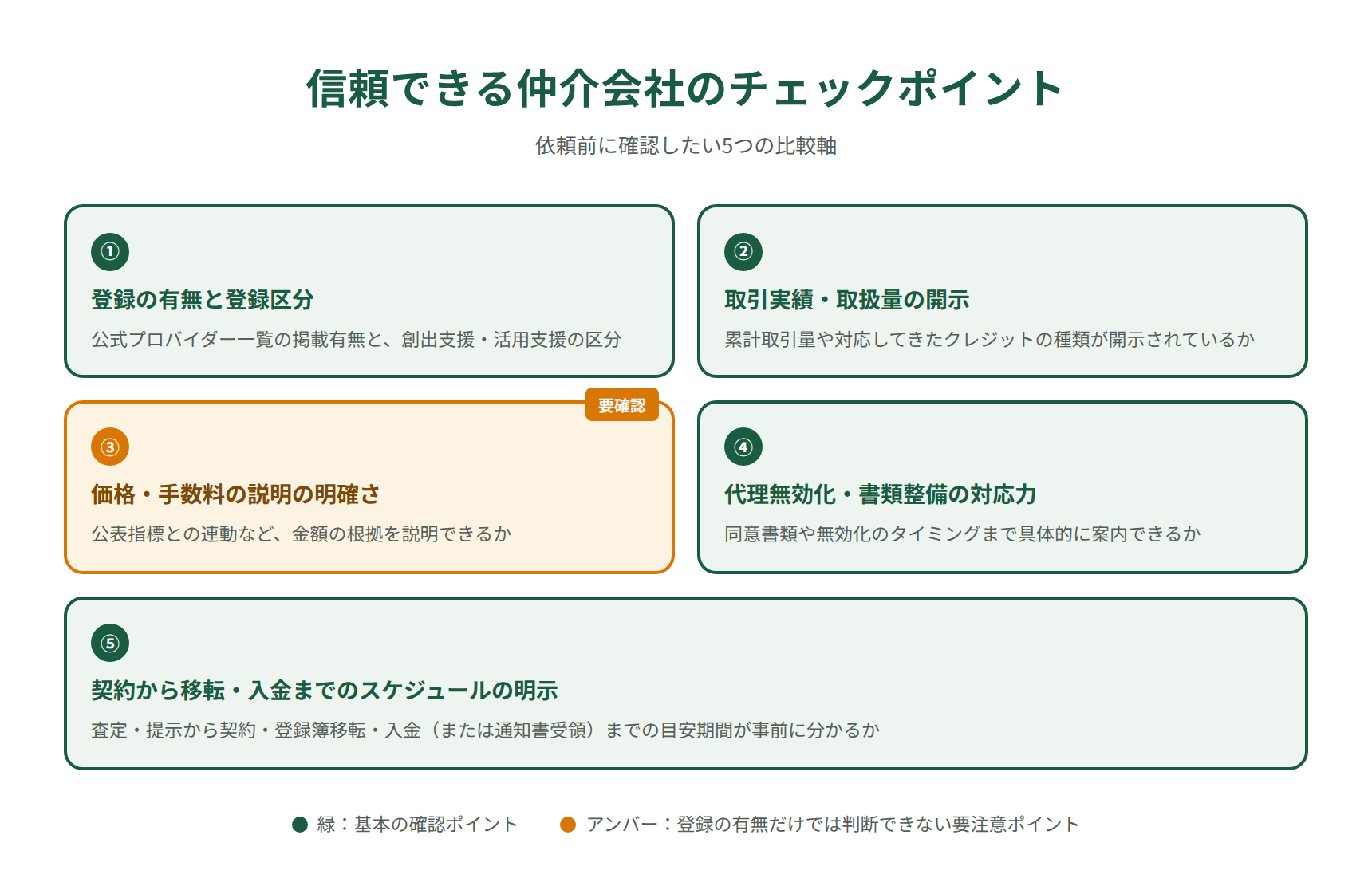 信頼できるJ-クレジット仲介会社のチェックポイント