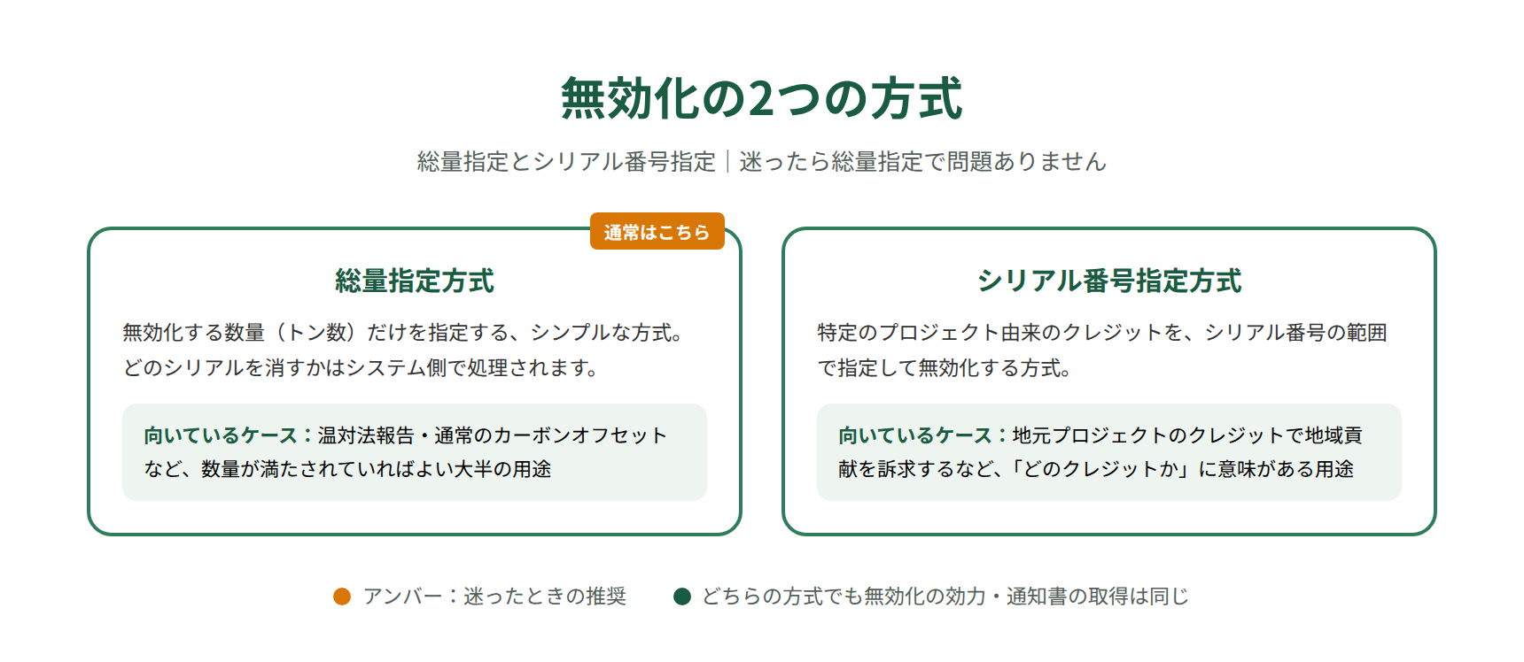 J-クレジット無効化の2つの方式｜総量指定とシリアル番号指定の使い分け