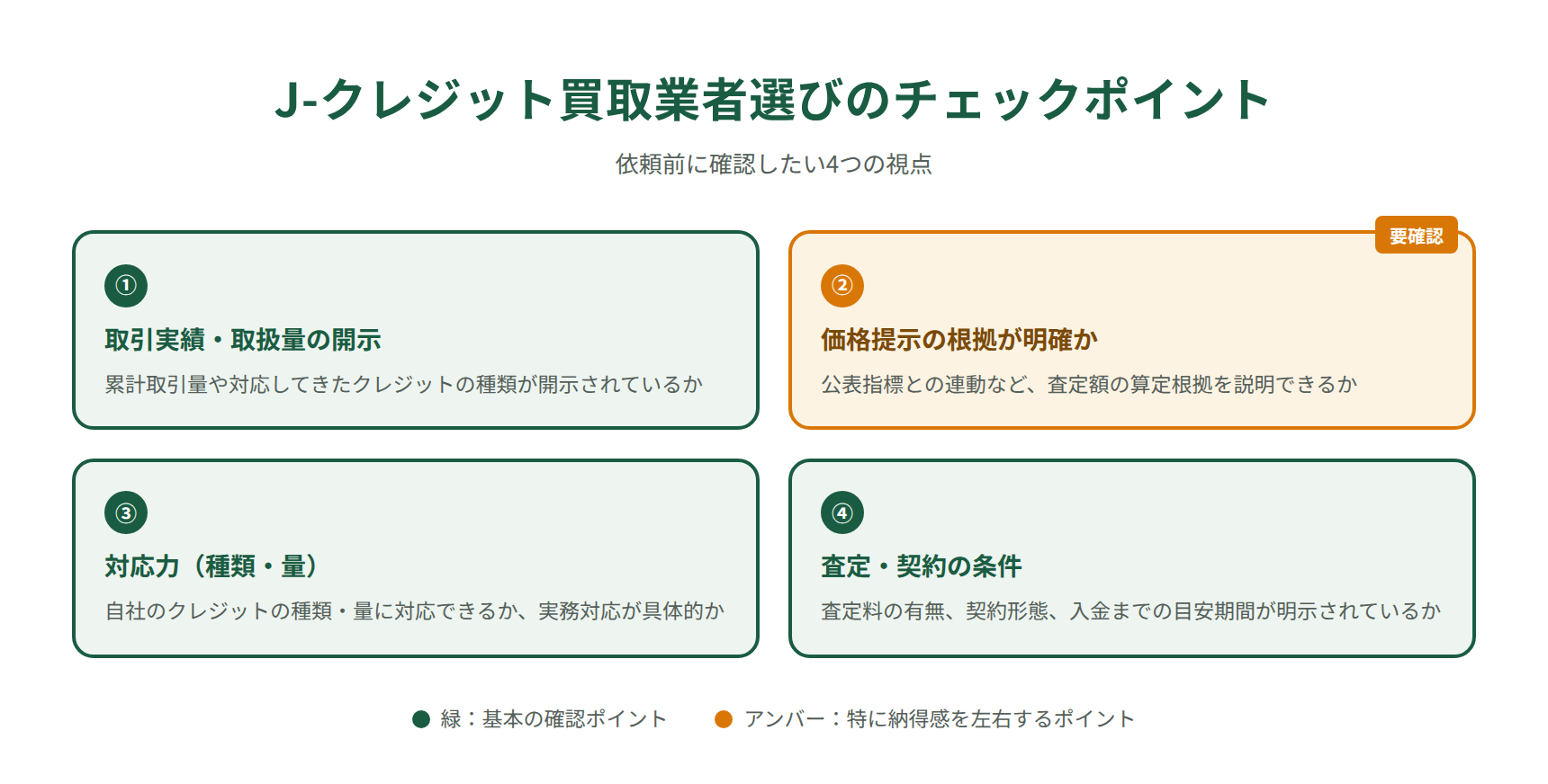 J-クレジット買取業者選びのチェックポイント