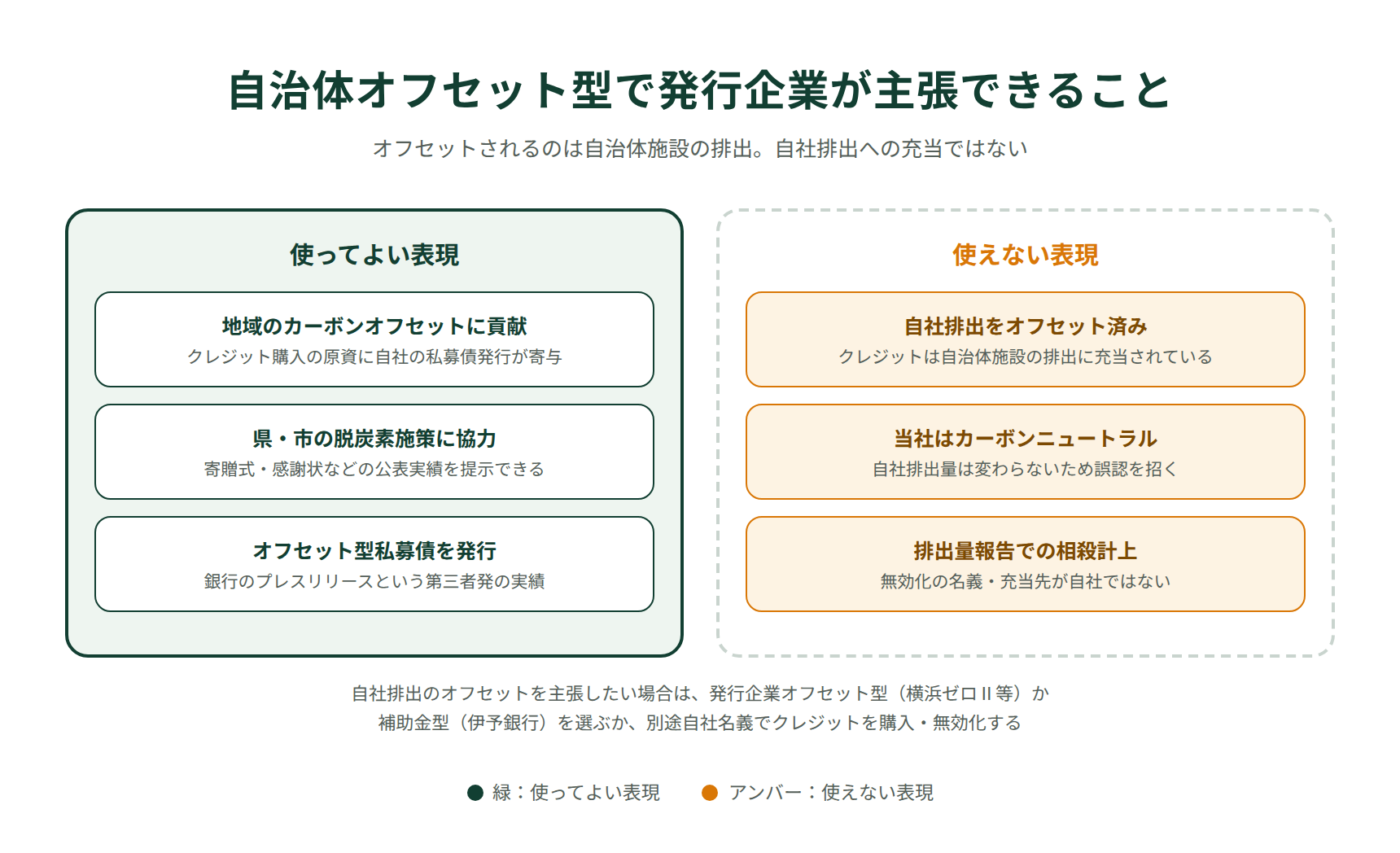 自治体オフセット型私募債で発行企業が主張できること・できないこと｜表示上の注意点の整理