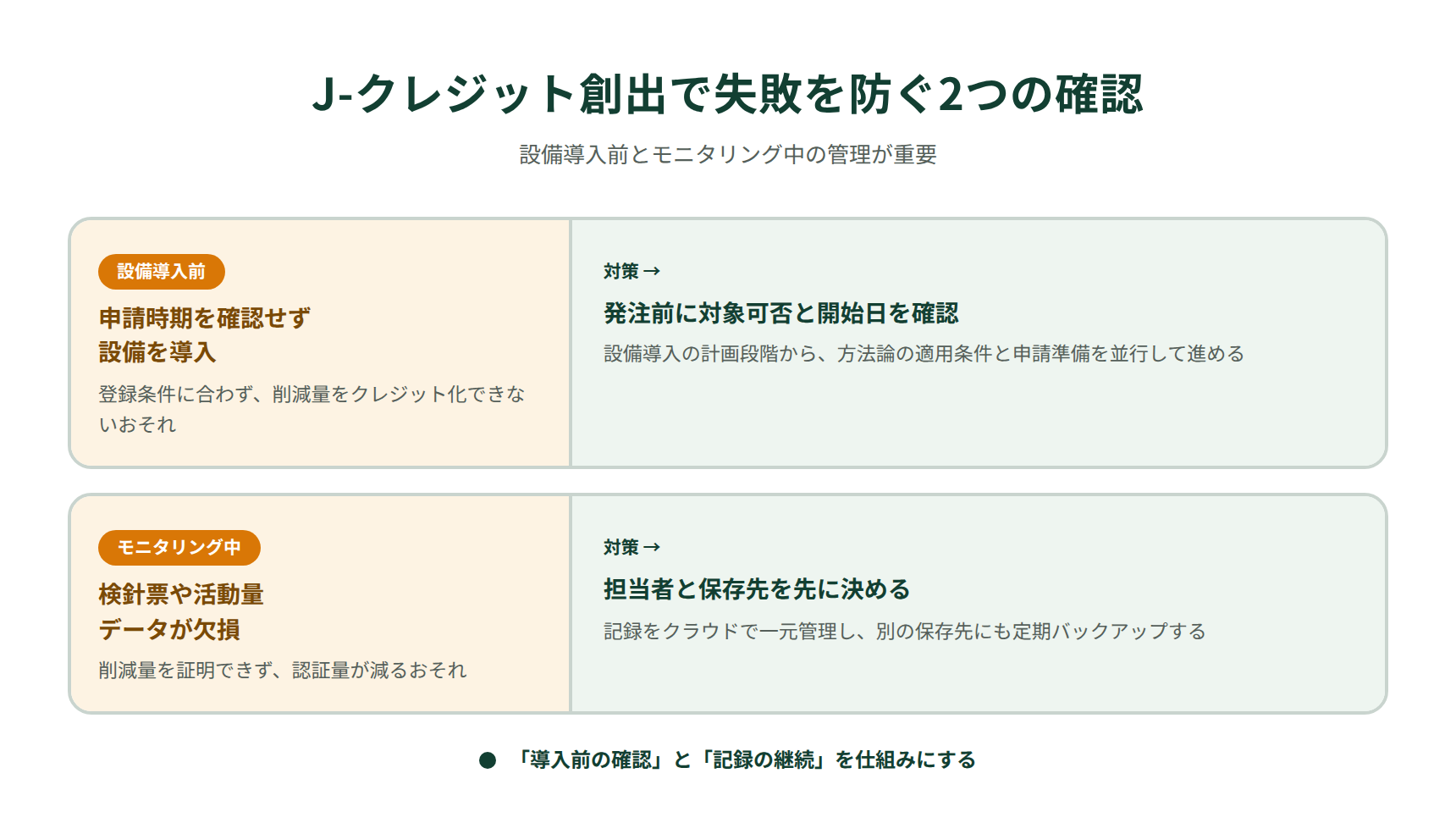 設備導入前とモニタリング中に確認すべきJ-クレジット創出の失敗防止策