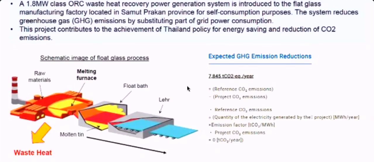 タイの板ガラス工場における1.8MWの排熱回収発電と、年間7,845トンCO2換算の期待削減量を示す三菱重工業の資料