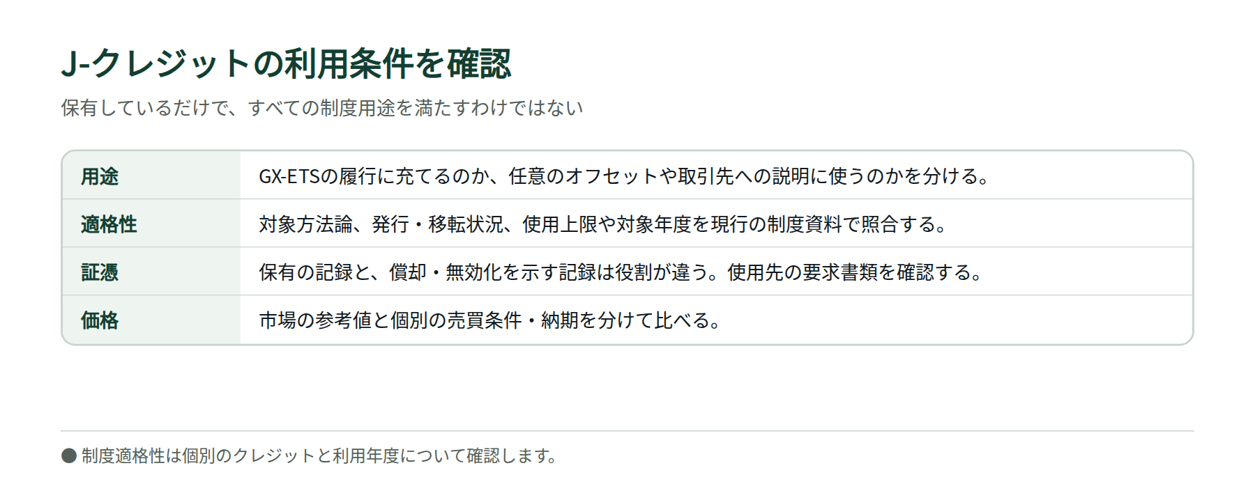 GX-ETSの遵守用クレジットと任意のカーボンオフセットを用途、適格性、証憑で区別する表
